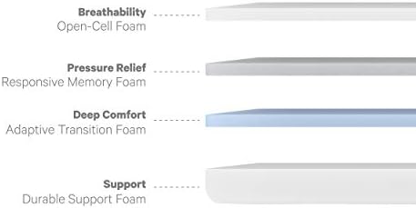 Casper Sleep Foam Mattress Queen 2018 Edition