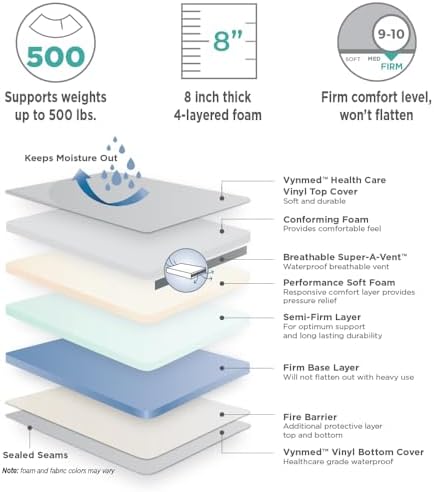 NAMC Bariatric Water Resistant Mattress Twin Grey