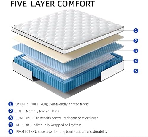 TOGO HI 12 Inch Hybrid Mattress in a Box