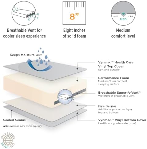North American Mattress - Adult Twin Bedwetting Mattress