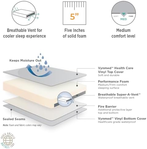 NAMC Urine Waterproof Youth Twin Mattress Grey