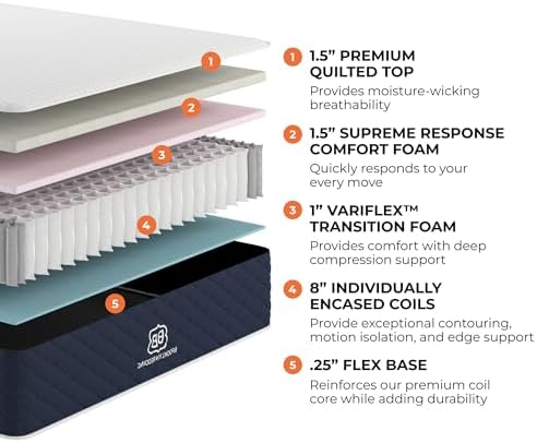Brooklyn Bedding Signature RV Mattress - Soft Short King 72x75
