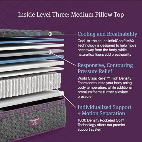 Beautyrest King Size Pillow Top Mattress 1575 Medium Support