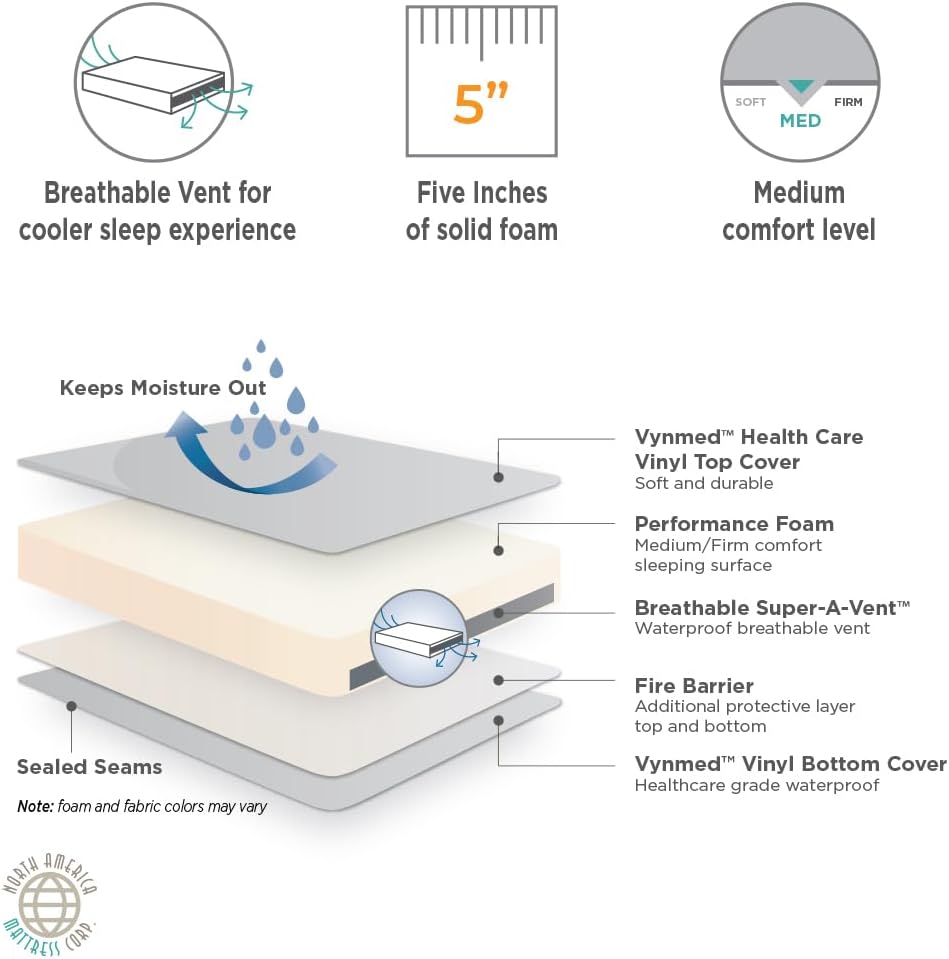NAMC Urine Waterproof Youth Twin Mattress Grey