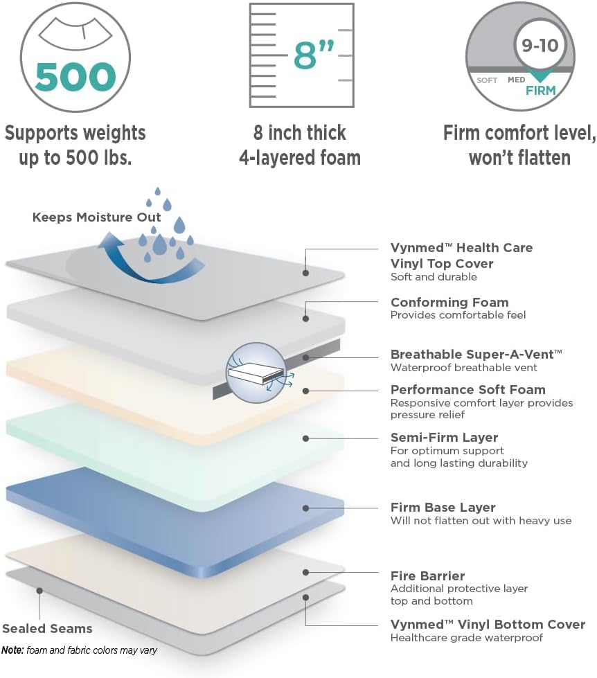 NAMC Bariatric Water Resistant Mattress Twin Grey