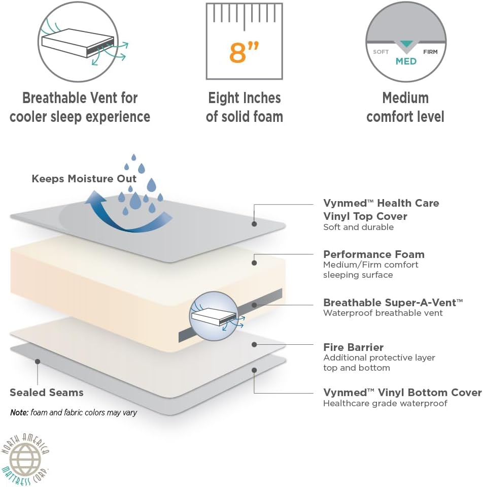 North American Mattress - Adult Twin Bedwetting Mattress