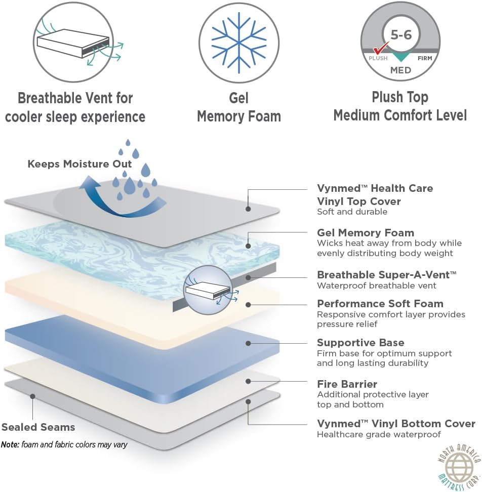 NAMC Gel Memory Foam Mattress with Waterproof Cover - Twin XL