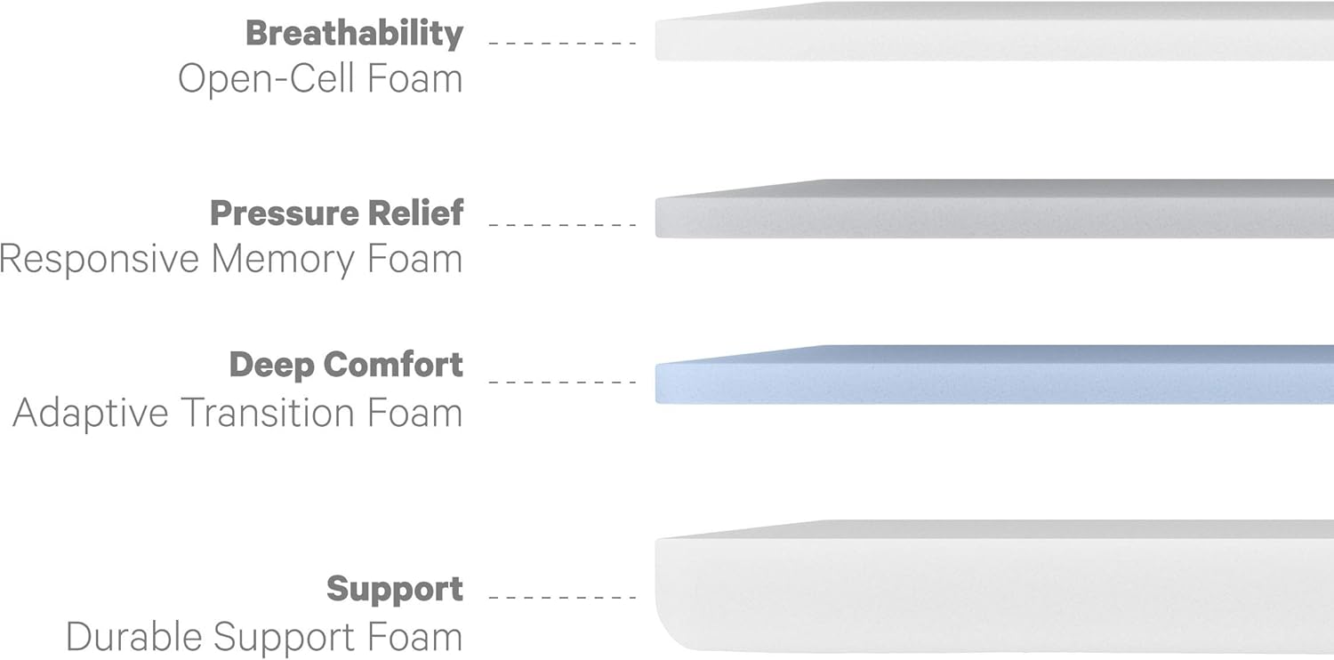 Casper Sleep Foam Mattress Queen 2018 Edition