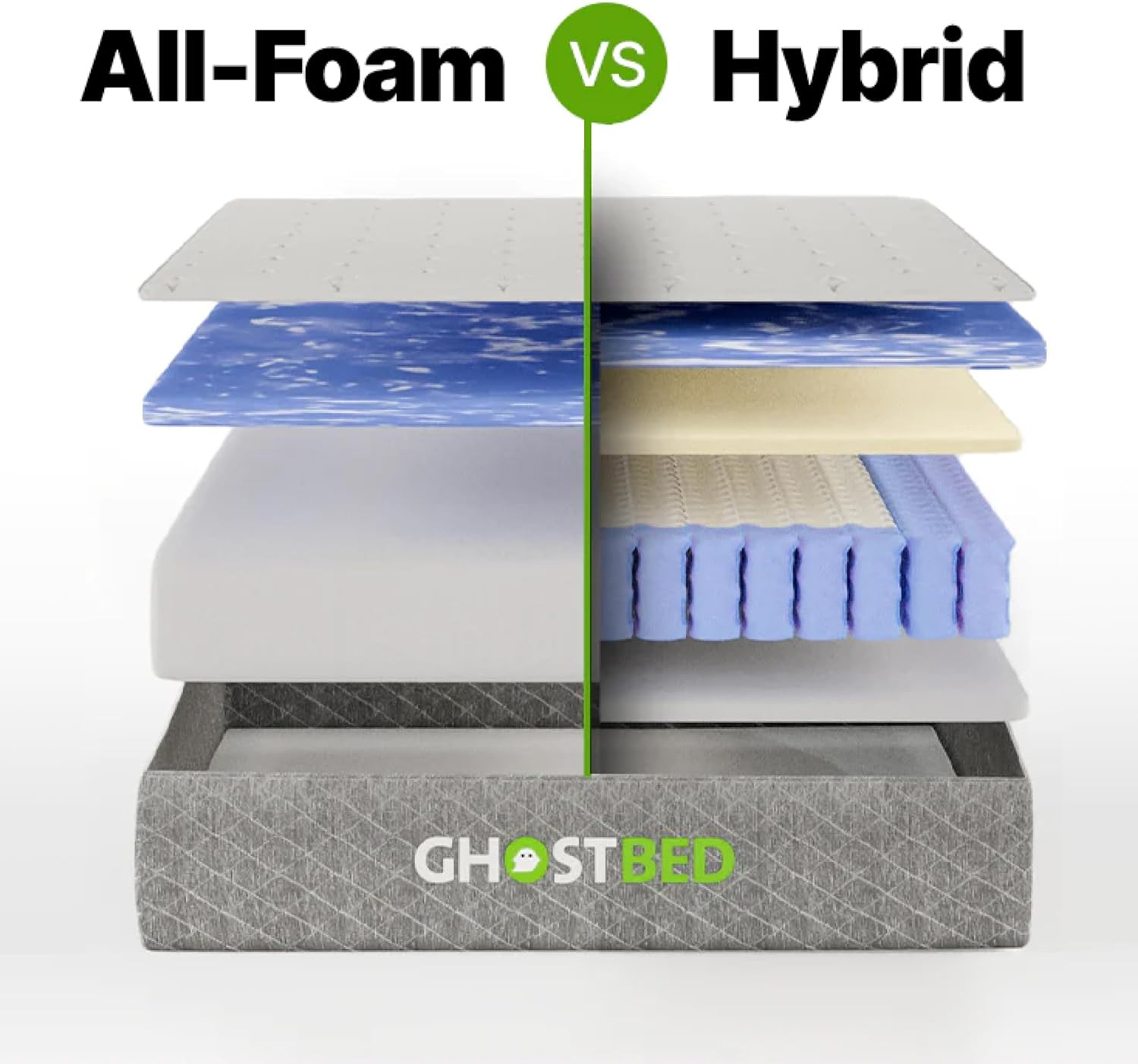 GhostBed 10 Inch Short King RV Mattress - Memory Foam Hybrid Coils