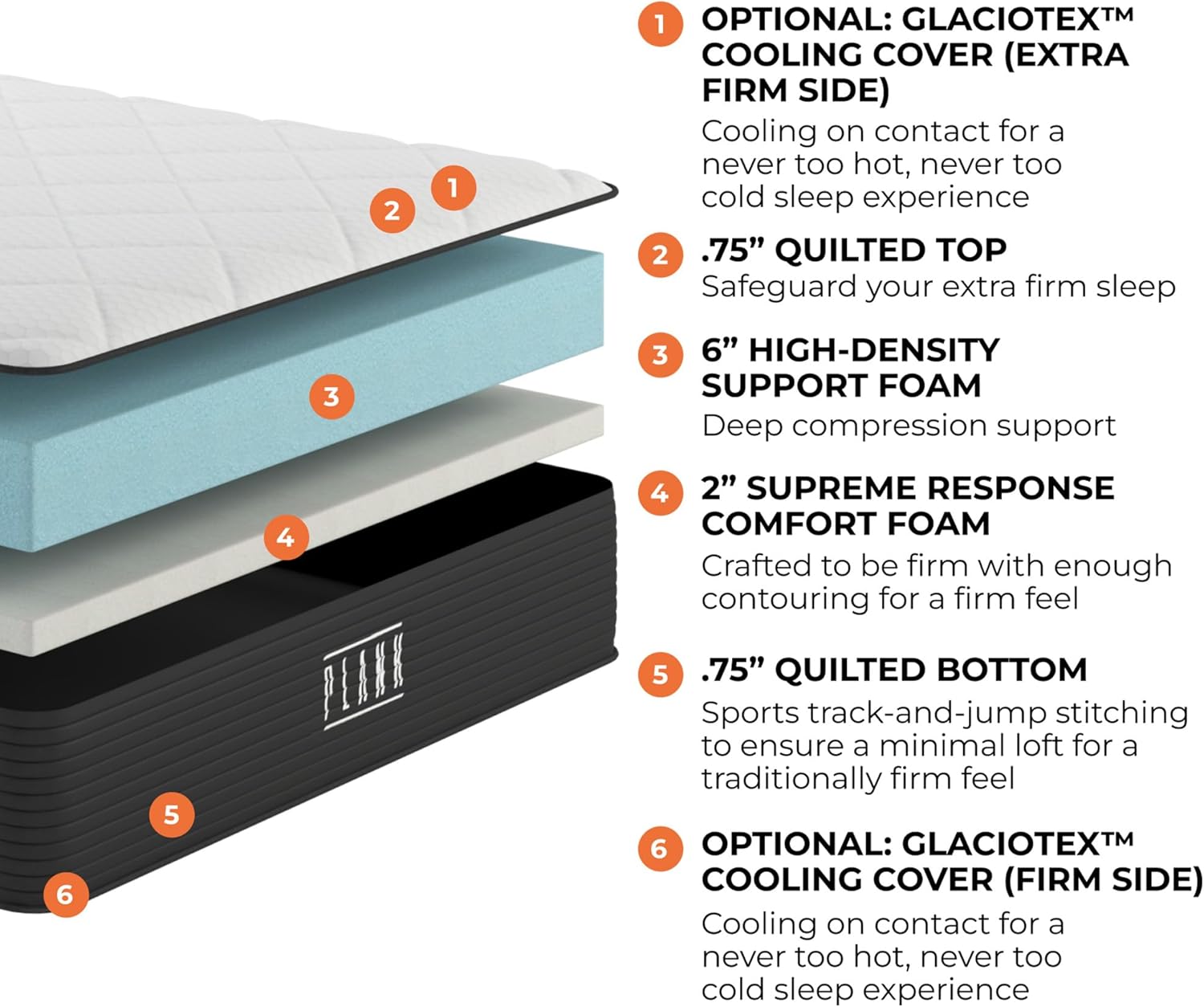 Brooklyn Bedding Plank Twin Mattress with TitanFlex Support