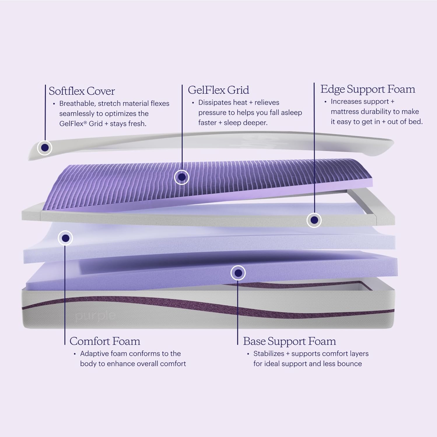 Purple Mattress Cal King 925 GelFlex Grid
