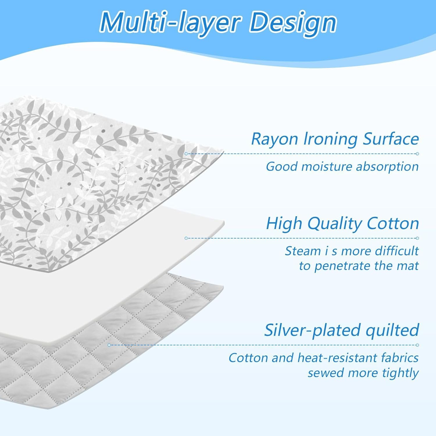 CuwrYet Portable Ironing Mat with Silicone Pad 472x276 Inch Grey Leaves