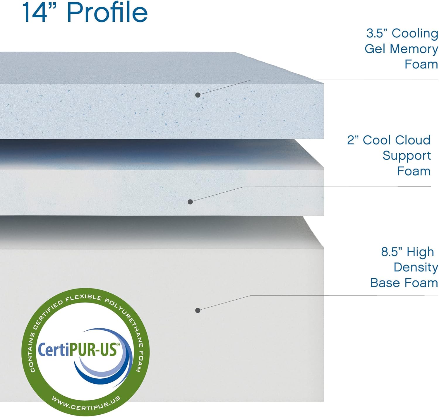 Cool Gel Memory Foam Mattress California King with 2 Pillows