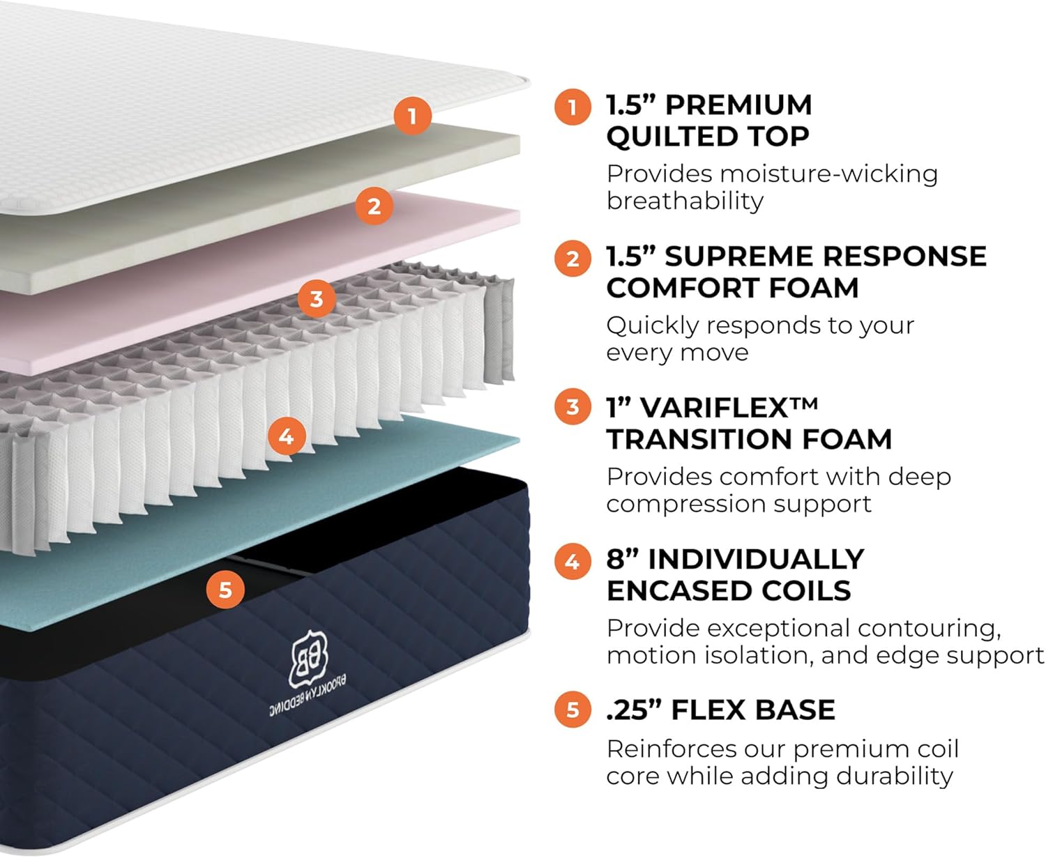 Brooklyn Bedding Signature RV Mattress - Soft Short King 72x75