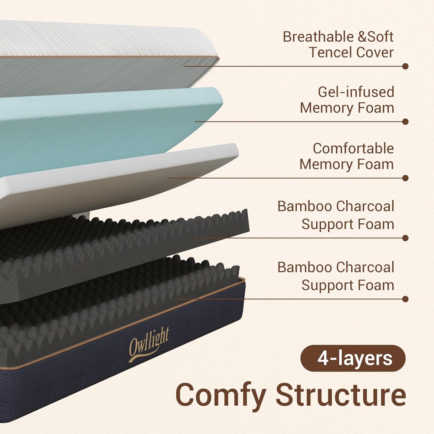 Owllight King 12inch Mattress with Cooling Gel and Bamboo Charcoal