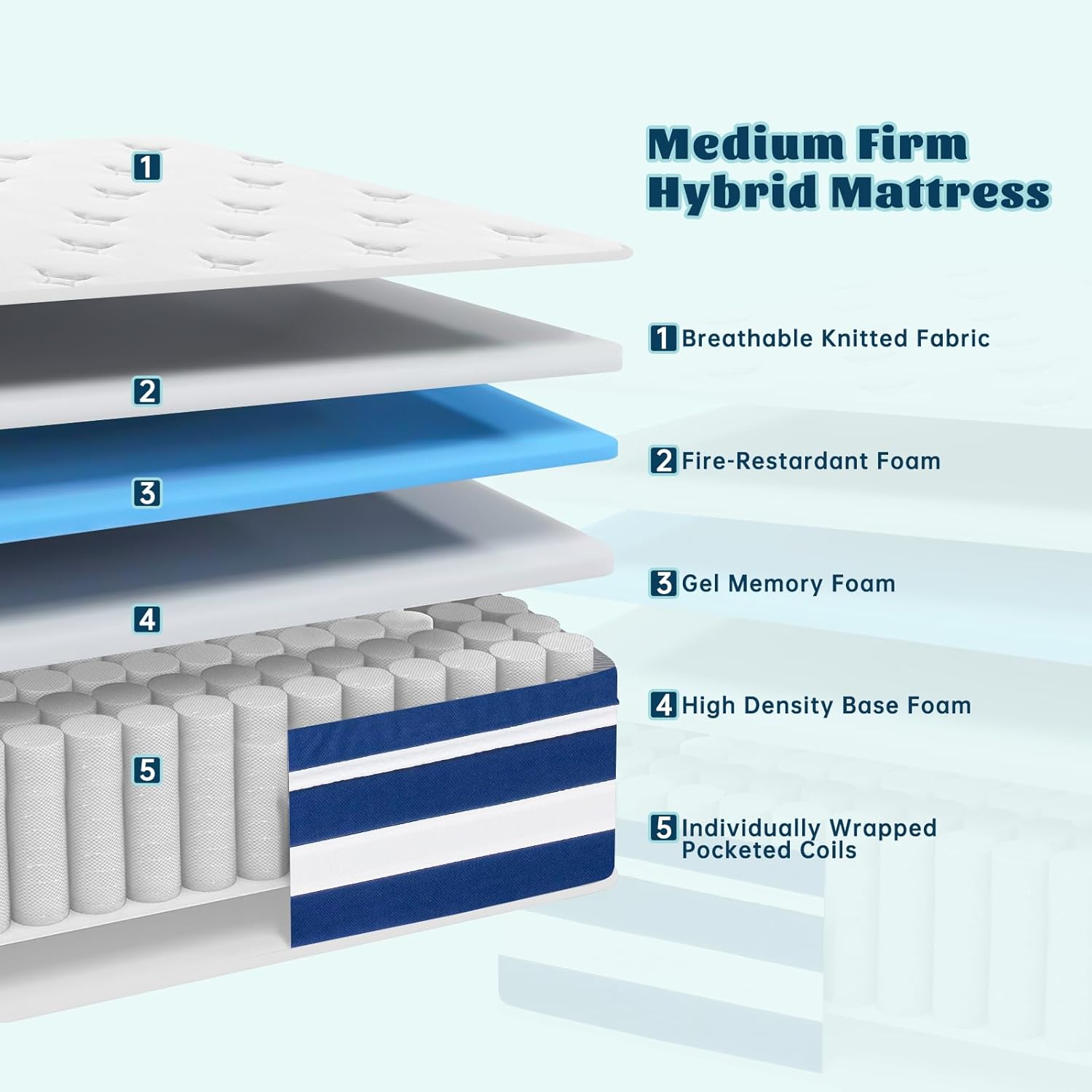 OOTDAY 10 Inch Medium Firm Full Mattress in a Box