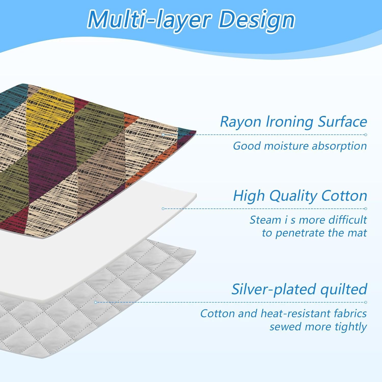 CuwrYet Ironing Mat Portable Travel Ironing Pad