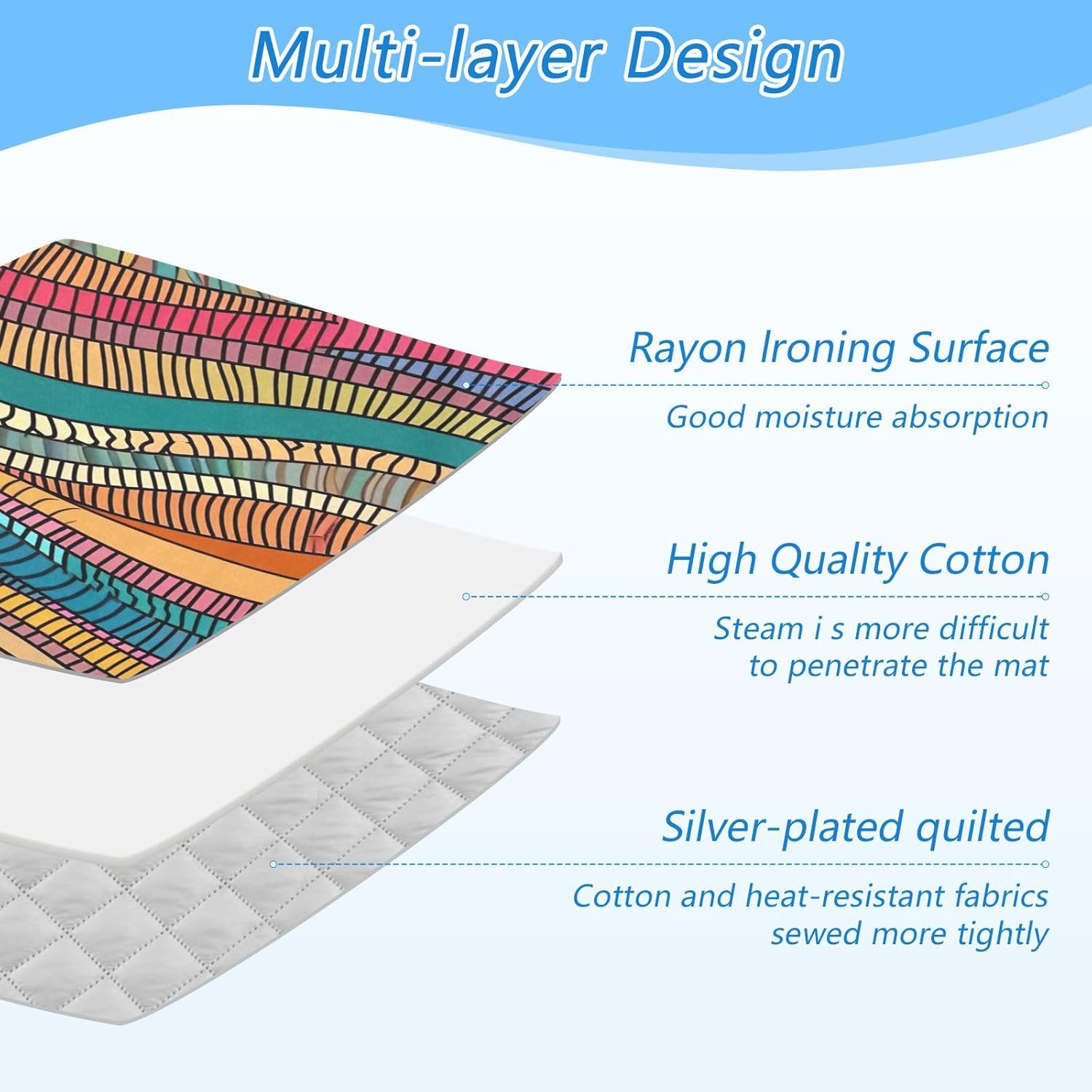 GAIGEO Wavy Portable Ironing Pad with Heat Resistant Silicone