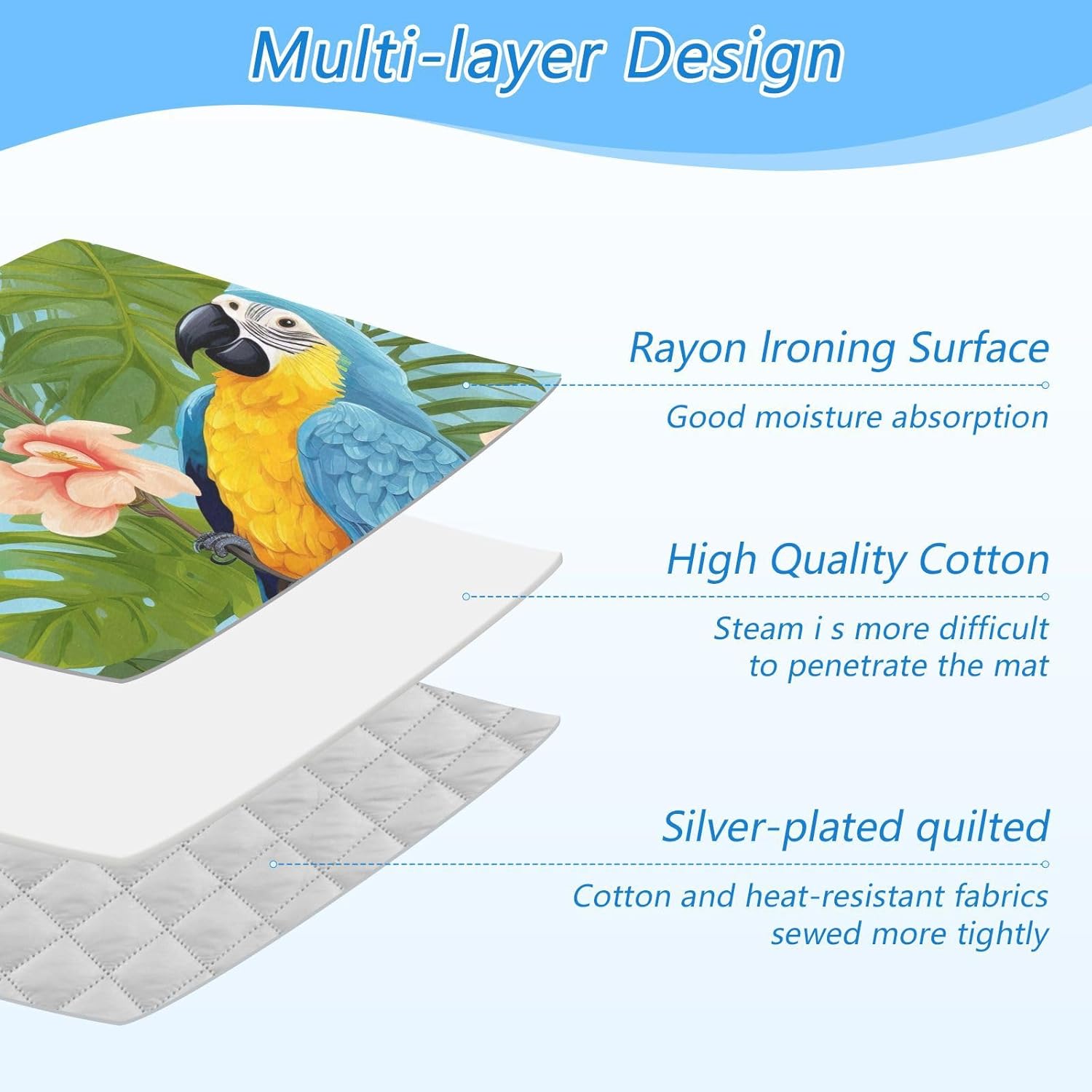 GAIGEO Ferns Leaf and Blue Parrots Portable Iron Mat