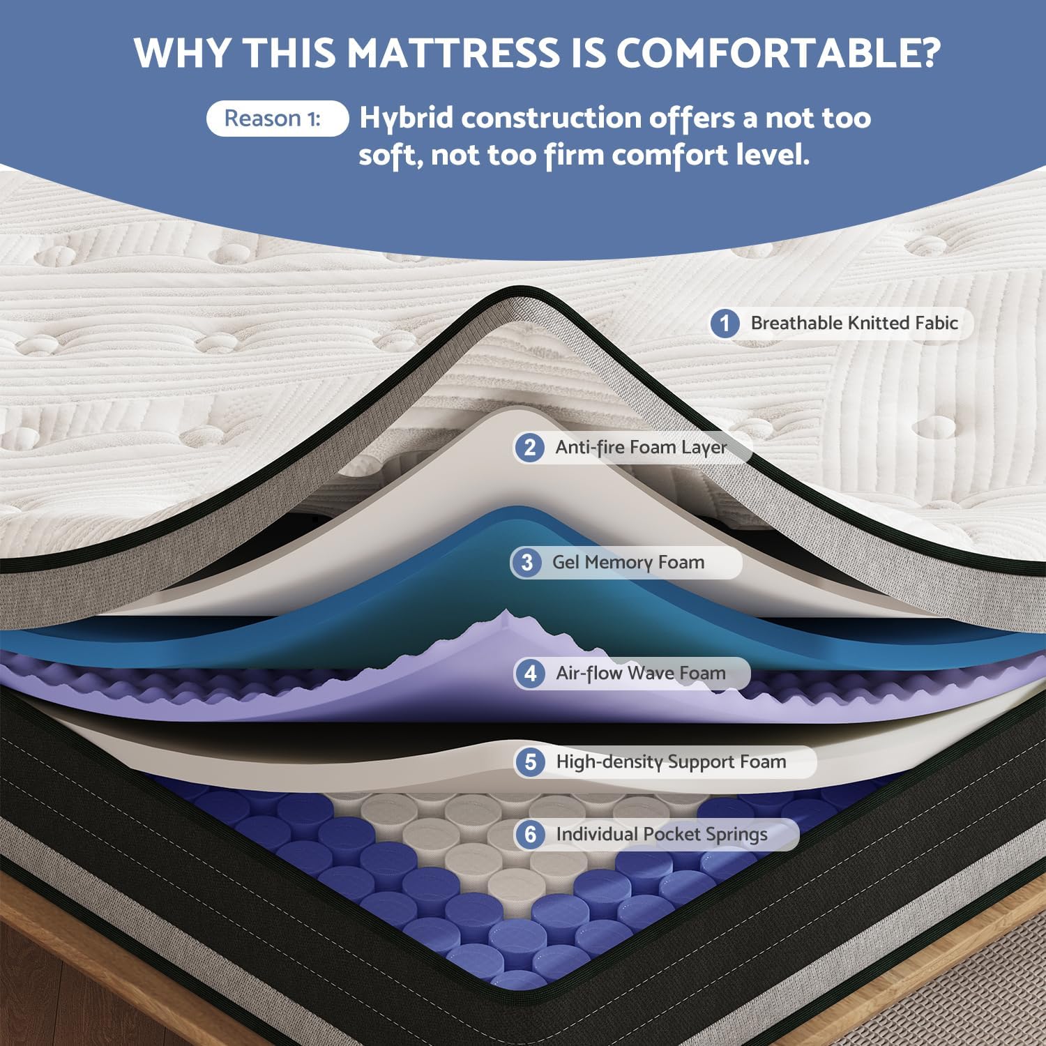 Bednew 14 Inch Hybrid Pillow Top King Mattress