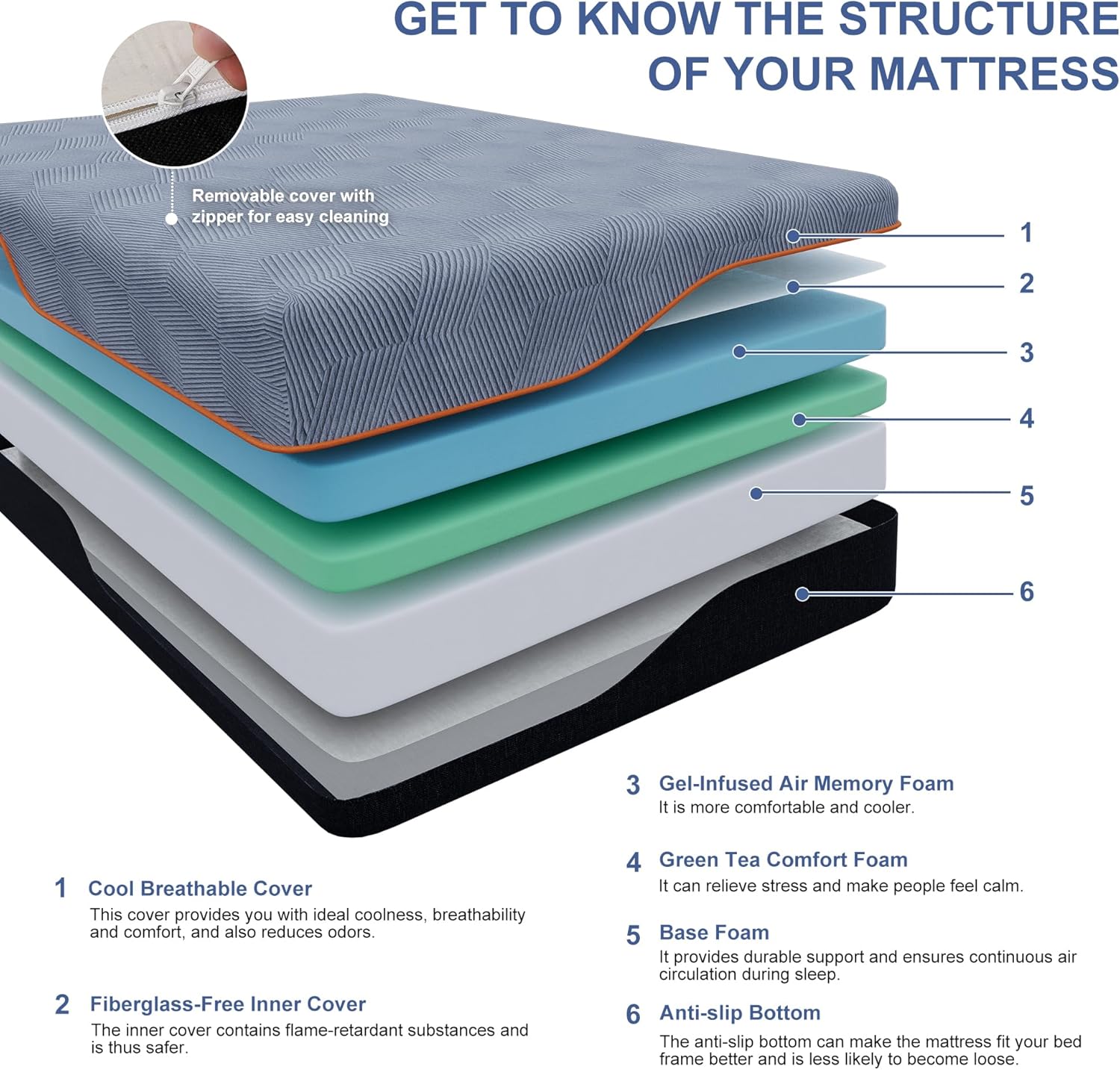 ESHINE 14 Inch Full Gel Memory Foam Mattress with Back Pain Relief