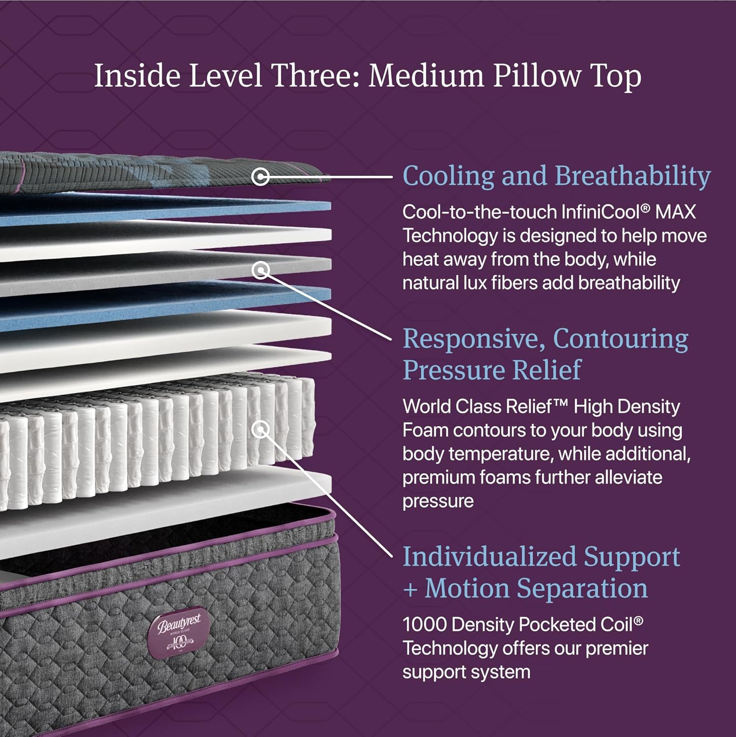 Beautyrest King Size Pillow Top Mattress 1575 Medium Support