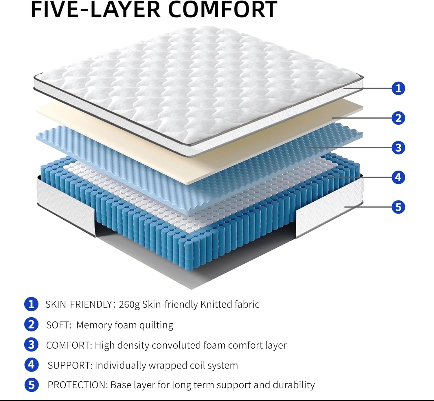 TOGO HI 12 Inch Hybrid Mattress in a Box