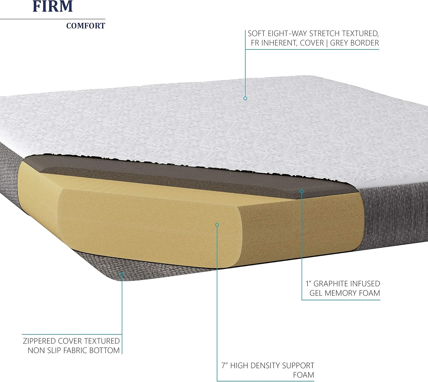 Travel Happy 6 Inch Graphite Gel Memory Foam Mattress with Premium Cover