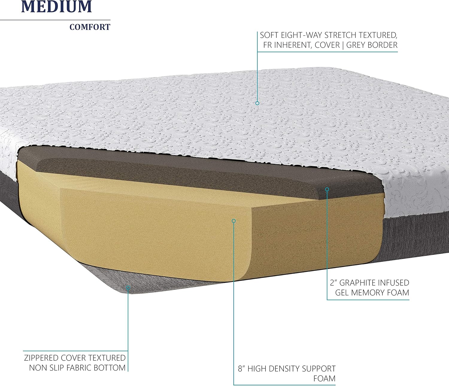 Travel Happy 10 Inch Graphite Gel Memory Foam Mattress Twin XL